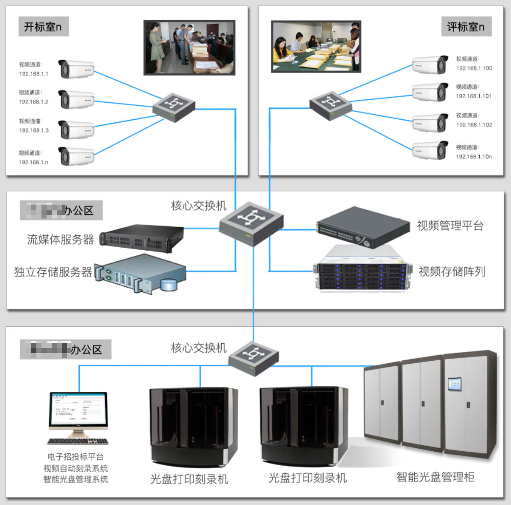 网络拓扑图